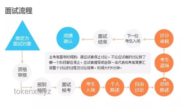 考公难度深度剖析：四位考生的亲身经历